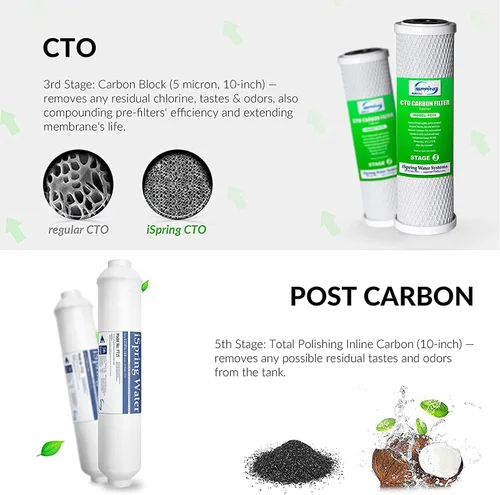 Vista 4 de iSpring F17U100 Juego de cartuchos de filtro de repuesto de 2 años para sistemas de filtro de agua de ósmosis inversa UV de 6 etapas de 100 GPD, se
