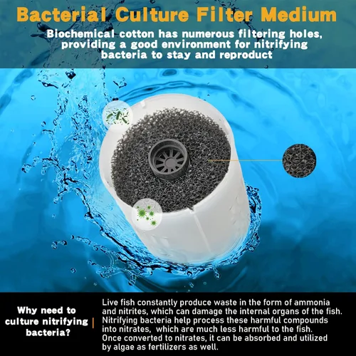 Vista 5 de Filtro de acuario para pecera, filtro sumergible para acuario – Filtro de acuario para tanque de peces de 55 galones y 75 galones, 40 a 150 galones