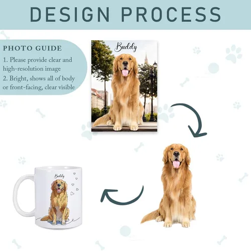 Vista 7 de Taza de café personalizada para perro, taza de café personalizada de 11 onzas, taza de café personalizada con nombre de foto de mascota, regalos