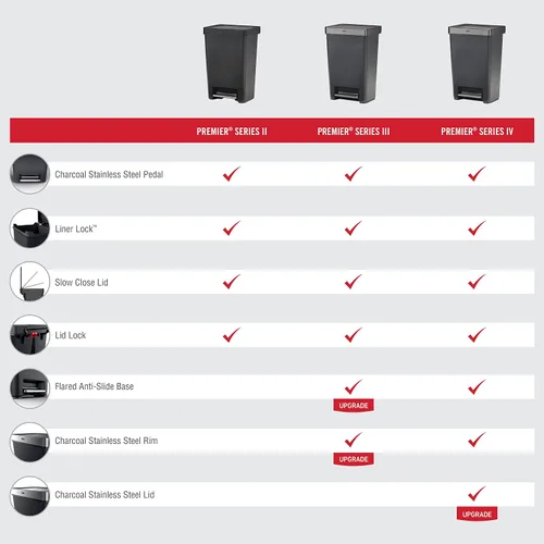 Vista 6 de Rubbermaid Serie Premier IV Contenedor de basura con tapa para pisar para el hogar y la cocina, 12.4 galones, tapa de acero inoxidable color carbón