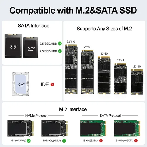 Vista 4 de Unitek Carcasa para disco duro dual M.2 y SATA dual 4 en 1, estación de acoplamiento USB-C de 4 bahías para 2X NVMe PCIe y 2 unidades de disco duro
