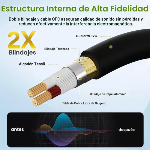 Vista 3 de Elecan Adaptador de cable de micrófono XLR macho a mini XLR hembra (TA3F) de 3 pines, paquete de 2 unidades para cámara Blackmagic Pocket Cinema
