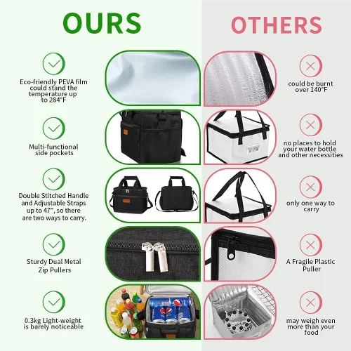 Vista 2 de iknoe Bolsa de almuerzo aislada, bolsa enfriadora plegable de 8.5 L para hombres y mujeres, diseño térmico a prueba de fugas, ideal para oficina