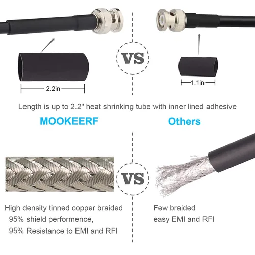 Vista 3 de MOOKEERF Cable BNC - 1 pie 2 piezas RG58 50 ohm macho a macho cables coaxiales de extensión BNC de baja pérdida para antenas, radios RF, módems