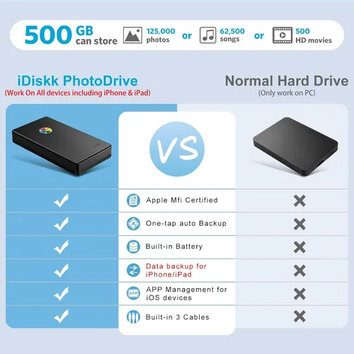 Vista 5 de iDiskk Disco duro externo de 500 GB con certificación MFi de Apple, almacenamiento de archivos de fotos y video con un solo clic, compatible