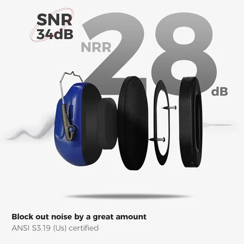 Vista 61 de ProCase NRR 28dB Noise Reduction Ear Muffs, Foldable Adjustable Noise Cancelling Headphones