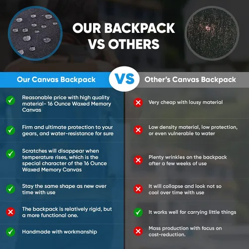 Vista 4 de JAEP Mochila para Cámara - Resistente a la Intemperie, Lona Encerada de Memoria de 16 Onzas – Mochilas DSLR SLR con compartimento para funda