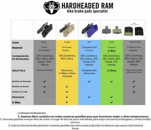 Vista 3 de Hardheaded Ram Bike Brake Pads for Hope E4 & Tech 3 E4 2-E4 sinterizado