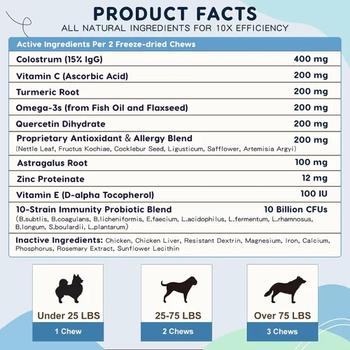 Vista 6 de ZEBORA Masticables para alergias para perros, apoyan las alergias estacionales y el alivio de la picazón, probióticos + omega-3 + calostro