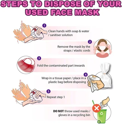Vista 3 de Paquete de 100 Mascarillas Faciales Desechables/Filtro de Protección de 3 Capas para Hombres y Mujeres Adultos Rosa - 3 capas