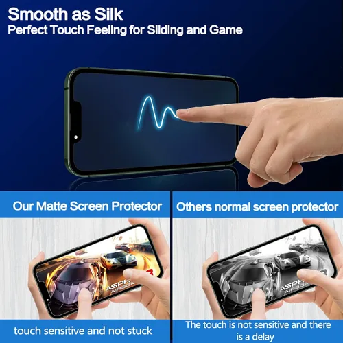 Vista 6 de Protector de pantalla de privacidad para iPhone 13 Pro Max con protector de lente de cámara, protección ocular antiluz azul, vidrio templado 9H