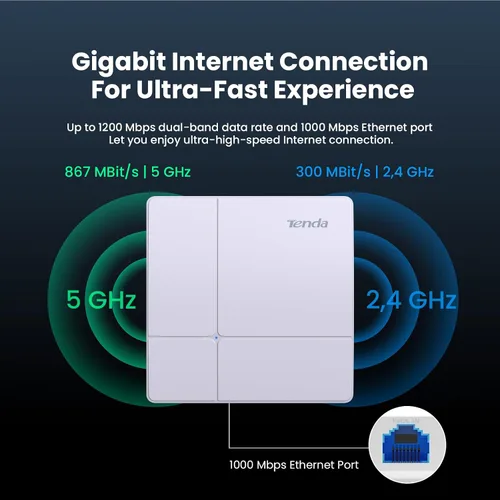 Vista 3 de Tenda Punto de acceso WiFi AC1200 Punto de acceso inalámbrico Gigabit de doble banda para negocios y hogar Cubre hasta 3200 pies cuadrados, más