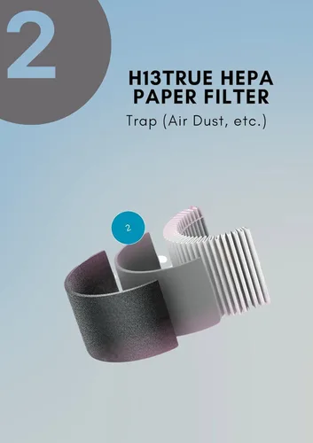 Vista 4 de MEGAWISE Filtro de repuesto True HEPA para purificador de aire EPI235A (versión actualizada 2022) con filtración de 3 etapas y carbón activado, 1
