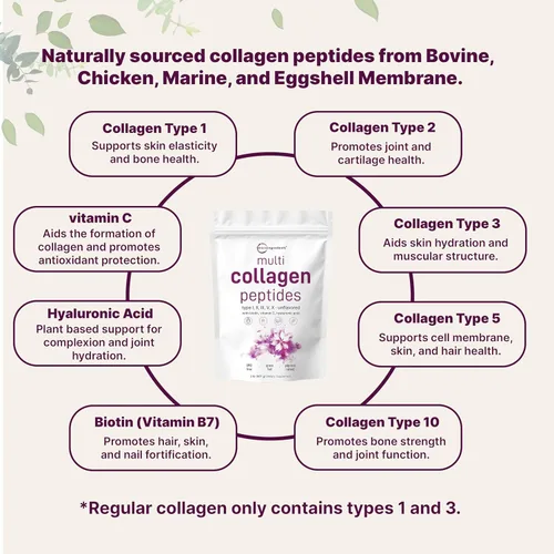 Vista 8 de Micro Ingredients Proteína en polvo multicolágeno de 2 libras y vitamina D3 10,000iu + K2 200mcg de aceite de coco, cápsulas blandas paquete de 2