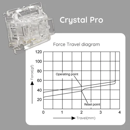 Vista 4 de [Usado] Interruptor de teclado Akko V3 Crystal Pro con vástago a prueba de polvo para teclado mecánico de juegos, interruptores prelubricados