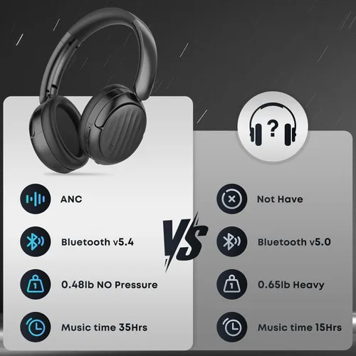 Vista 6 de Auriculares Bluetooth, auriculares híbridos con cancelación activa de ruido