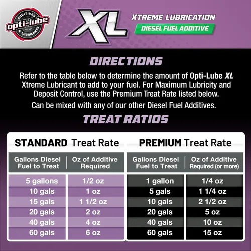 Vista 5 de Opti-Lube Aditivo diésel lubricante XL Xtreme, botella dosificadora de 16 onzas