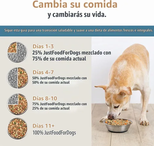 Vista 9 de JustFoodForDogs Mezcla de nutrientes DIY para comida casera para perros, carne de res y papa russet, 4.55 onzas