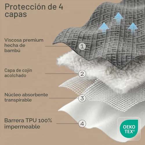 Vista 7 de Protector de colchón individual 100% impermeable, protección de 360 grados contra derrames, manchas y accidentes para padres y dueños de mascotas