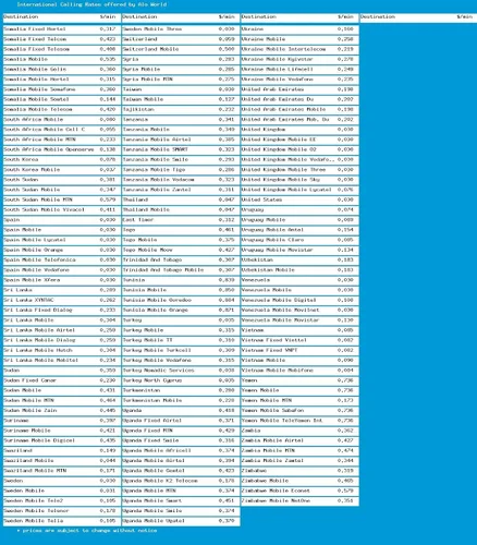 Vista 5 de Tarjeta telefónica para internacionales y hasta 415 minutos nacionales, tarjeta de llamada prepagada para teléfonos celulares, teléfonos domésticos
