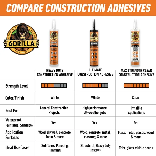 Vista 9 de Gorilla Adhesivo de construcción de gran potencia, pegamento blanco, tubo de compresión de 7 onzas (paquete de 1) - Relleno de espacios y resistente