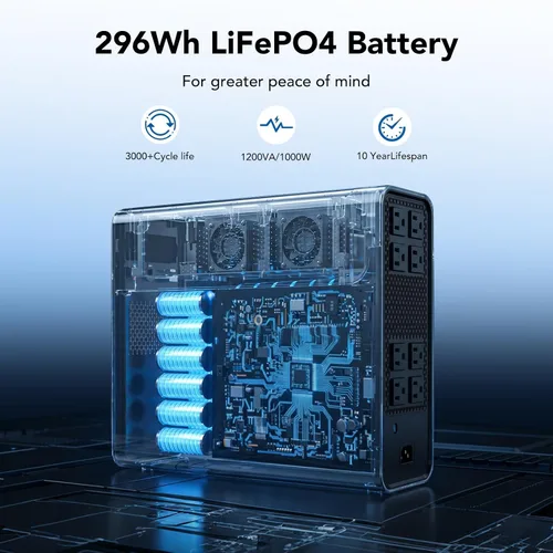 Vista 7 de 1200VA/1000W LiFePO4 UPS Battery Backup,Surge Protector,Long Runtime