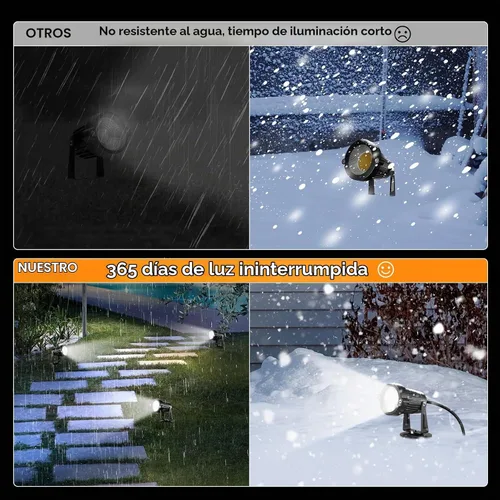 Vista 6 de Luces de paisaje – Foco de paisaje al aire libre de bajo voltaje – Luces LED impermeables para patio, jardín, patio, entrada, casa, blanco frío
