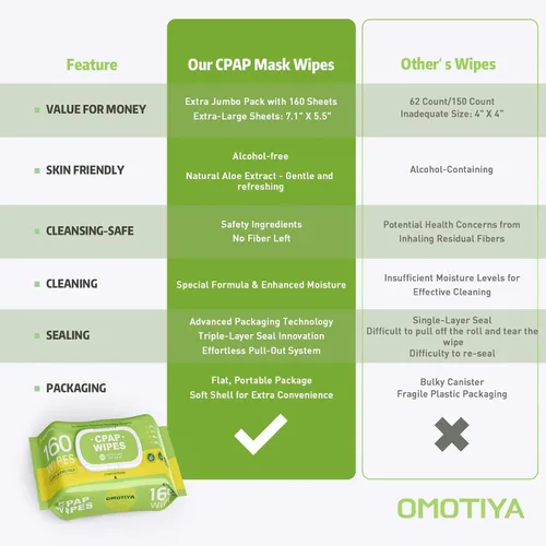Vista 7 de CPAP - Toallitas para máscara con aroma a cítricos, paquete súper jumbo de 160 unidades, extra grandes y húmedas, sin pelusas, sin alcohol, seguras