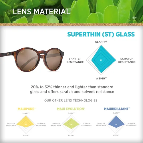 Vista 5 de Maui Jim Gafas de sol clásicas polarizadas de piña para hombre y mujer