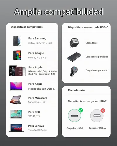 Vista 4 de Anker Cable USB C a USB C, cable de carga rápida de 100 W