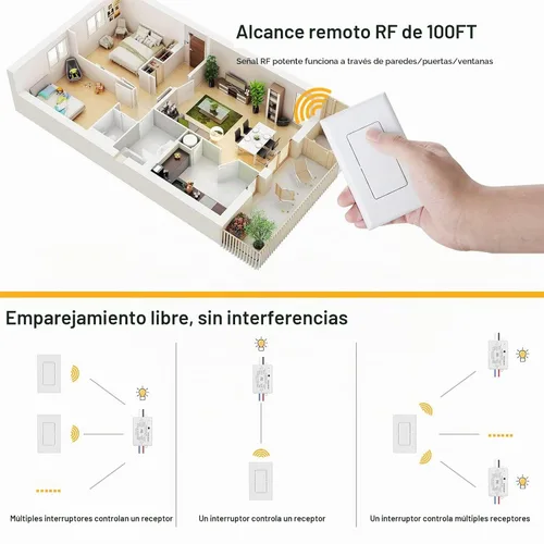 Vista 4 de SURAIELEC Interruptor de luz remoto inalámbrico, sin cableado, sin WiFi, rango de RF de 100 pies, preprogramado, kit de interruptor de pared
