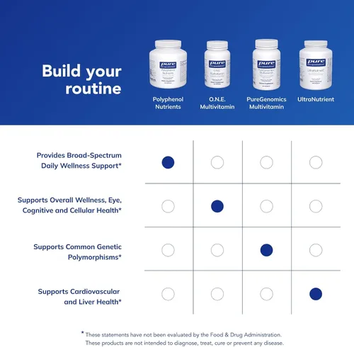 Vista 6 de Pure Encapsulations Nutrientes de polifenol Fórmula multivitamínica/mineral hipoalergénica densa en nutrientes 180 cápsulas