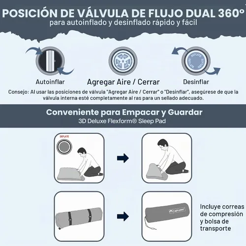 Vista 5 de Lightspeed Outdoors ECO 3D Deluxe Flexform - Colchoneta para dormir, Parasailing
