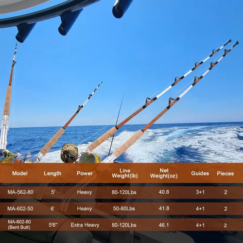Vista 6 de Fiblink Caña de pesca de agua salada de 2 piezas, caña de pescar con cuentagotas profundas, varilla de rodillo de juego grande, con mango