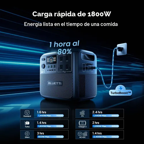 Vista 4 de BLUETTI Elite 200 V2 Estación de energía portátil 2073.6Wh 2600W generador