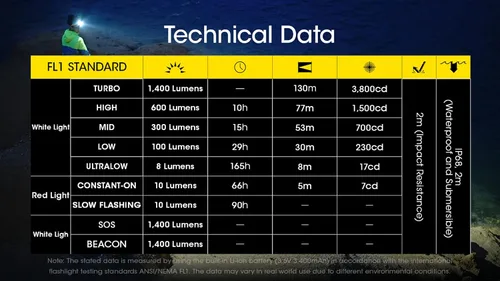 Vista 8 de Nitecore NU43 linterna recargable frontal, 1400 lúmenes USB-C brillante ligera para camping, correr o trabajar, con foco, luz roja, incluye pegatina