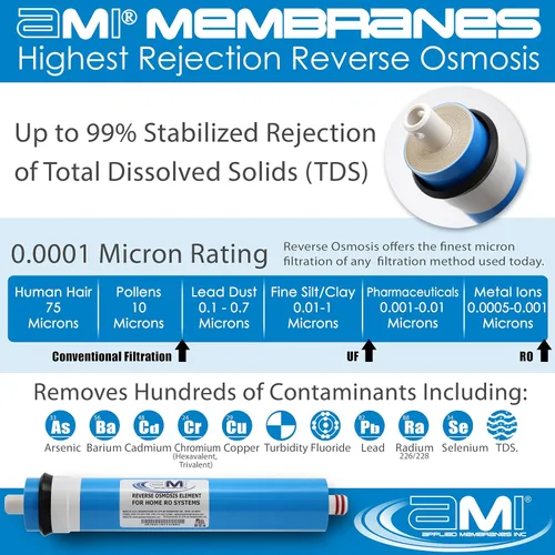Vista 3 de Membrana de ósmosis inversa sin tanque 300 GPD Reemplazo del filtro de agua de membrana RO sin tanque para sistema de filtración de agua