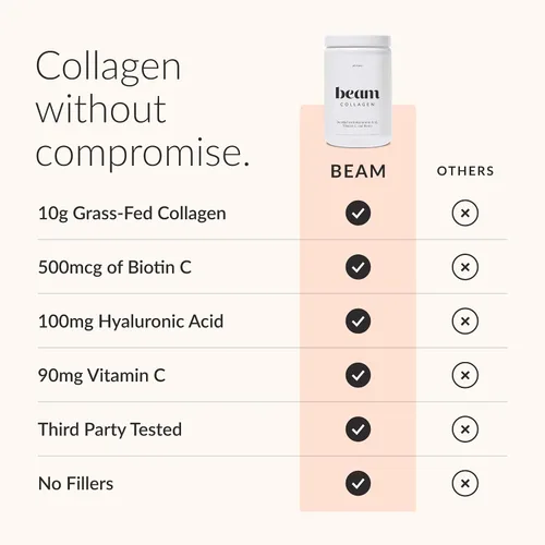 Vista 3 de Beam Colágeno en polvo, colágeno para mujeres, colágeno con ácido hialurónico, péptidos de colágeno tipo 1 y 3, con biotina, bovino alimentado