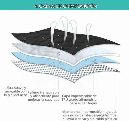 Vista 2 de Pack and Play Sheets - Protector impermeable acolchado ajustable, paquete de 2 fundas de almohadilla