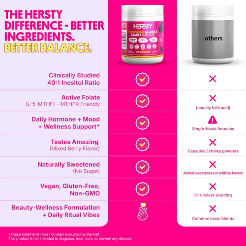 Vista 5 de Myo-inositol & D-Chiro Inositol 40:1 Polvo de magnesio para mujeres, con L-5-MTHF, vitamina D3, zinc magnesio, selenio y yodo, equilibrio hormonal