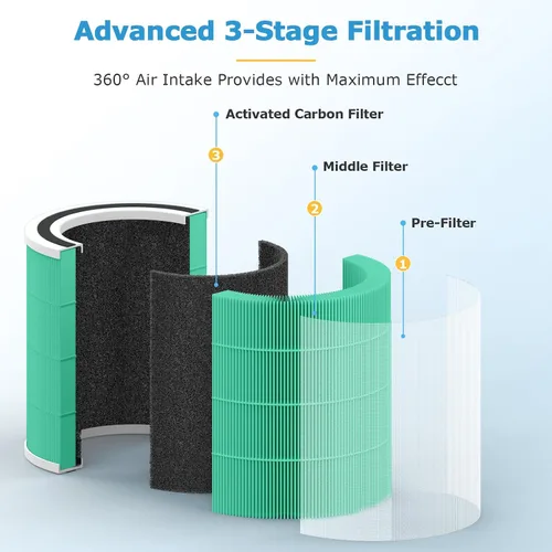 Vista 3 de Paquete de 2 filtros de repuesto absorbentes de toxinas AC400 para purificador de aire Purivortex AC400, filtro absorbente de toxinas AC400