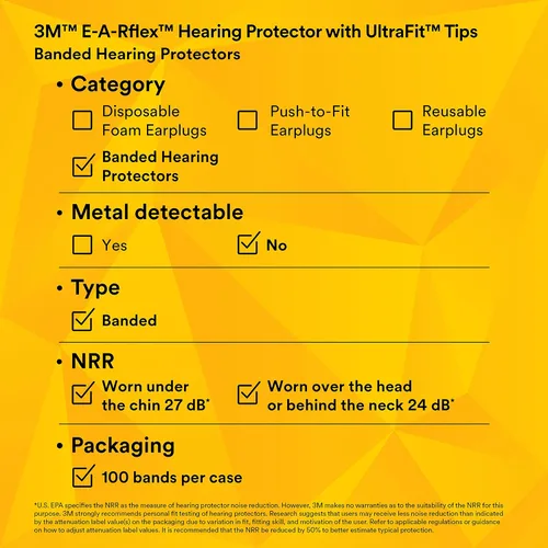 Vista 11 de 3M E-A-Rflex Protector auditivo con protector UltraFit 50020 350-1100, 6.63 pulgadas de alto, 8.75 pulgadas de largo, 2.5 pulgadas de ancho