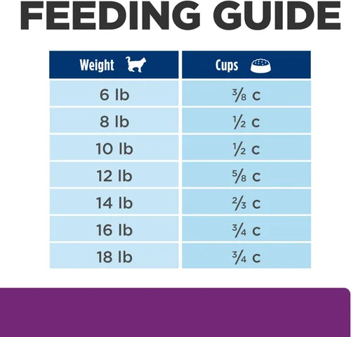 Vista 12 de Hill's Prescription Diet y/d Thyroid Care Alimento seco para gatos # 1 recomendado por veterinarios, receta de pollo, 4 libras. Bolsa