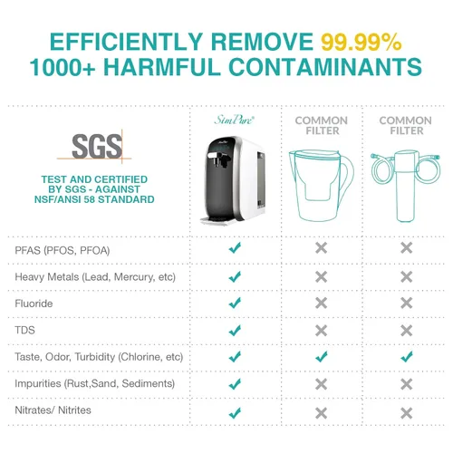 Vista 4 de SimPure Y7P-BW Filtro de agua de ósmosis inversa UV para encimera, certificado NSF/ANSI 58, sistema de filtración de agua RO de 4 etapas