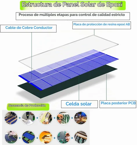 Vista 7 de 5 paneles solares pequeños, 1 W, 5 V, 200 mA, mini panel solar fotovoltaico de células solares con clip de alambre de 3.524 in x 3.524 in