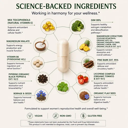 Vista 6 de Green Organic Supplements Quiste, quiste mamario, 90 VCaps, alta absorción, sin OMG, sin gluten (paquete de 1)
