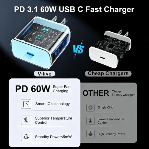 Vista 3 de Cargador USB C súper rápido de 60 W, cargador tipo C, bloque de carga rápida para teléfono Android con cable de carga rápida USB C de 10 pies