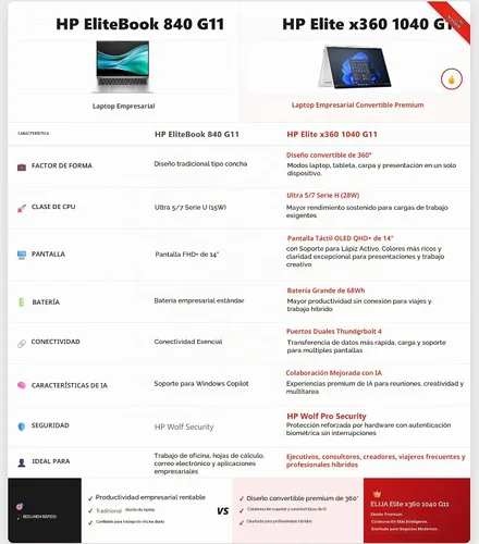 Vista 4 de HP Elite x360 1040 G11, portátil 2 en 1 de 14", Ultra 7 155H, 32GB DDR5