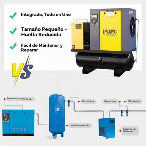 Vista 7 de compresor rotatorio 208-230V 3Ph 81CFM 125psi del tornillo de 15KW