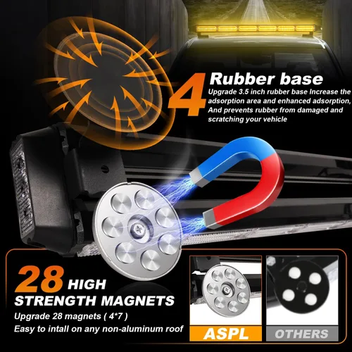 Vista 4 de ASPL - Barra de luces estroboscópicas de 66 cm, 126 LED, de emergencia, para techo, doble cara, con controlador, intermitente, de advertencia, luz